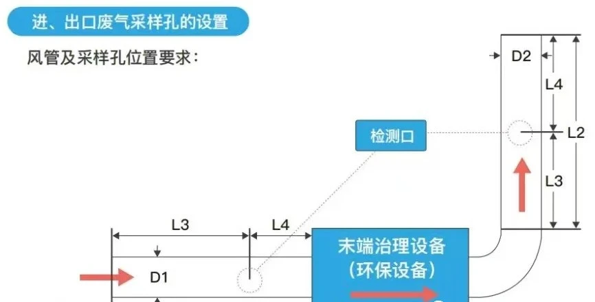 1716278116329985.jpg 采样口要求图.jpg