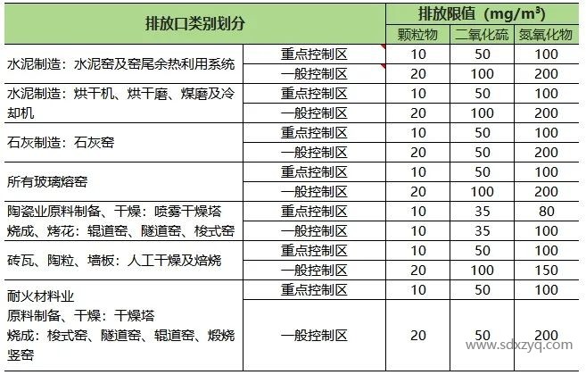 1735543067202581.jpg 山东地区固定污染源烟气排放标准概述