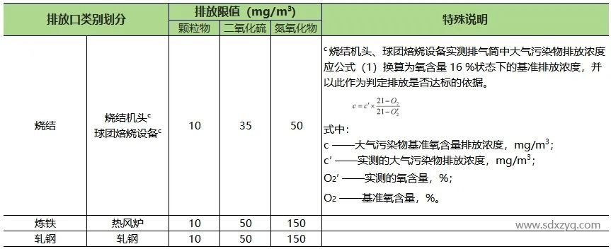 1735543086712625.jpg 山东地区固定污染源烟气排放标准概述