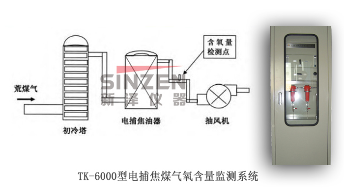 TK-6000型电捕焦煤气氧含量分析系统 TK-6000型电捕焦煤气氧含量分析系统