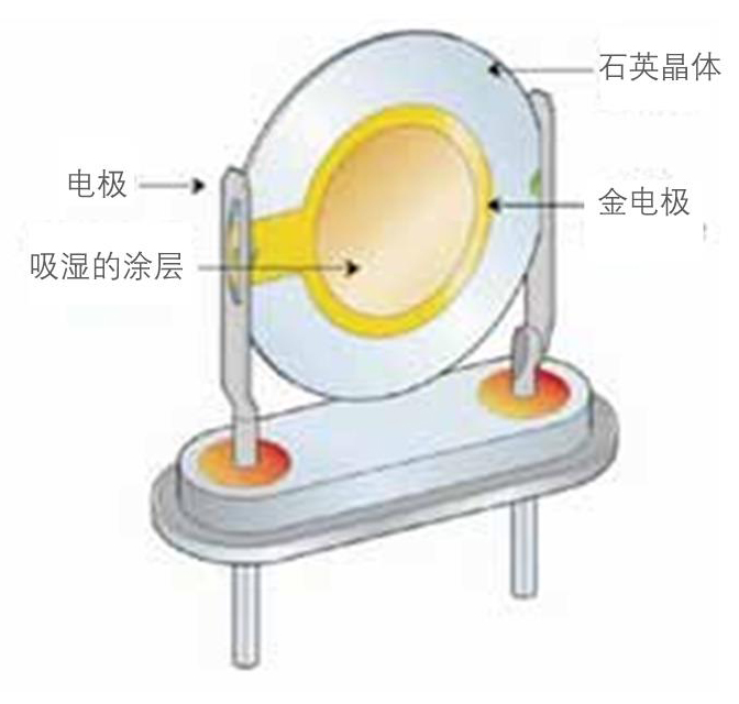 露点仪原理图-山东6686体育有限公司 露点仪原理图-山东6686体育有限公司