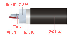 烟气伴热一体化取样管-山东6686体育有限公司 烟气伴热一体化取样管-山东6686体育有限公司