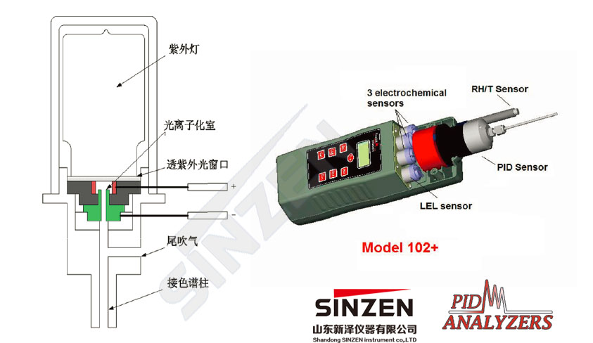 美国PID公司DL 102多功能便携式VOCs分析仪PID-原理图 美国PID公司DL 102多功能便携式VOCs分析仪PID-原理图
